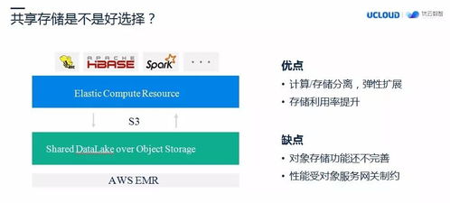 数字时代的分布式多协议统一存储实践 数据处理与存储服务的新范式