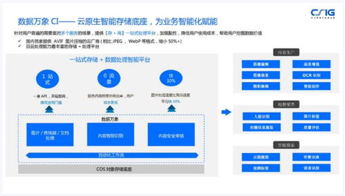 腾讯云崔剑 云原生分布式存储的架构创新及其商业价值