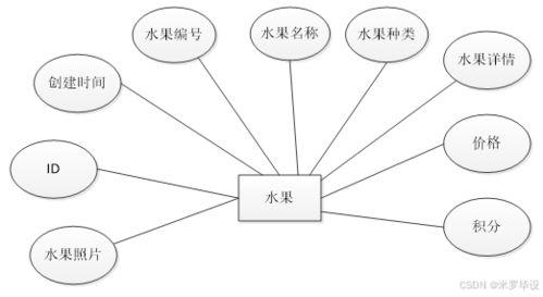 SpringBoot驱动的智能水果销售系统 数据处理与存储服务详解