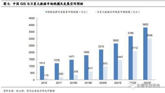 珠海一号七星组网成功，遥感龙头引领卫星大数据服务新纪元