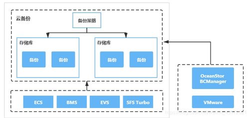 华为云存储服务 数据处理与存储的智能化引擎