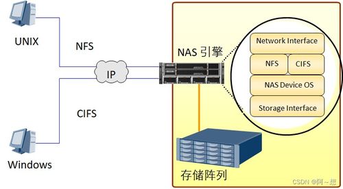 数据存储知识点大全（一） 数据处理与存储服务核心概念解析
