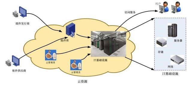 大数据与云计算的依赖共生关系 数据处理与存储的重新定义