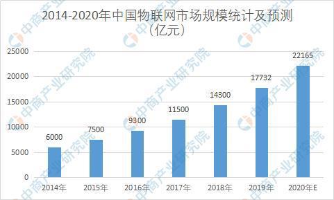 2020年中国智慧环保行业产业链图谱上中下游深度剖析