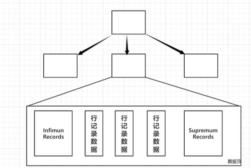 InnoDB逻辑存储结构（二） 数据页的逻辑存储及实现